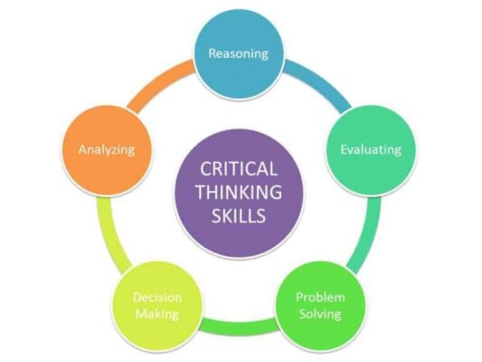 analytical skills definition