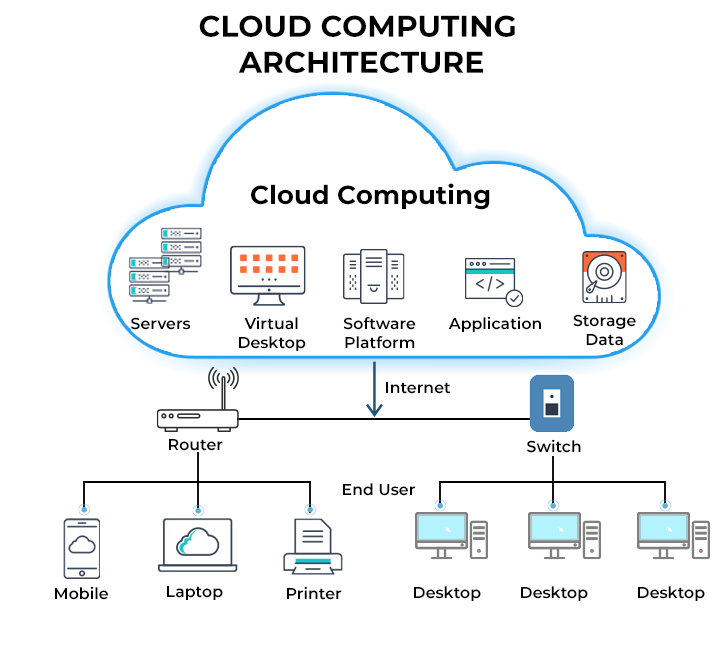 introduction to cloud computing for beginners