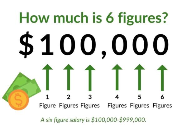 what is 6 figures